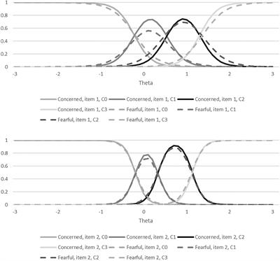 Assessing Worry About Affording Healthcare in a General Population Sample